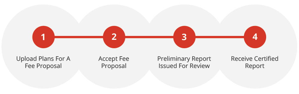 Our Process